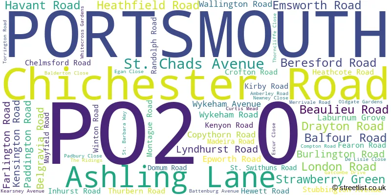 A word cloud for the PO2 0 postcode